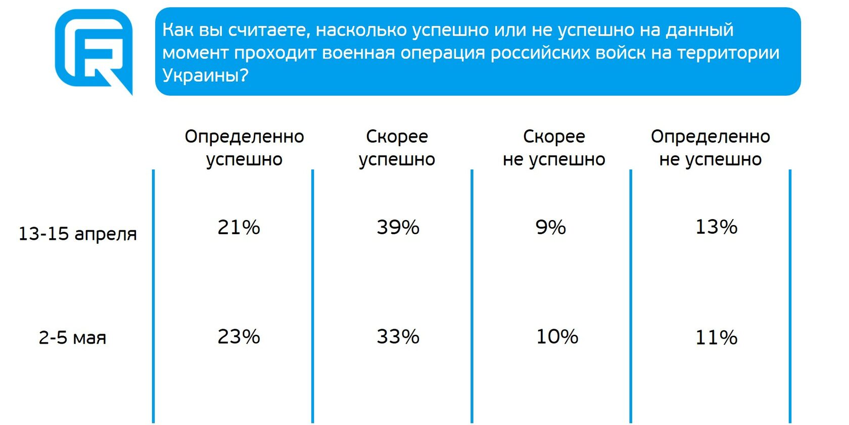 Специальная военная операция» на Украине: отношение россиян. Шестая волна  (2-5 мая)