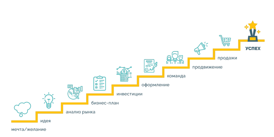 Успешно реализованные проекты