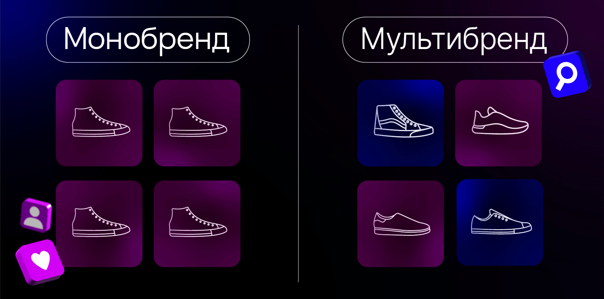 UX-экспресс: 10 лет опыта в проектировании интернет-магазинов в одной статье