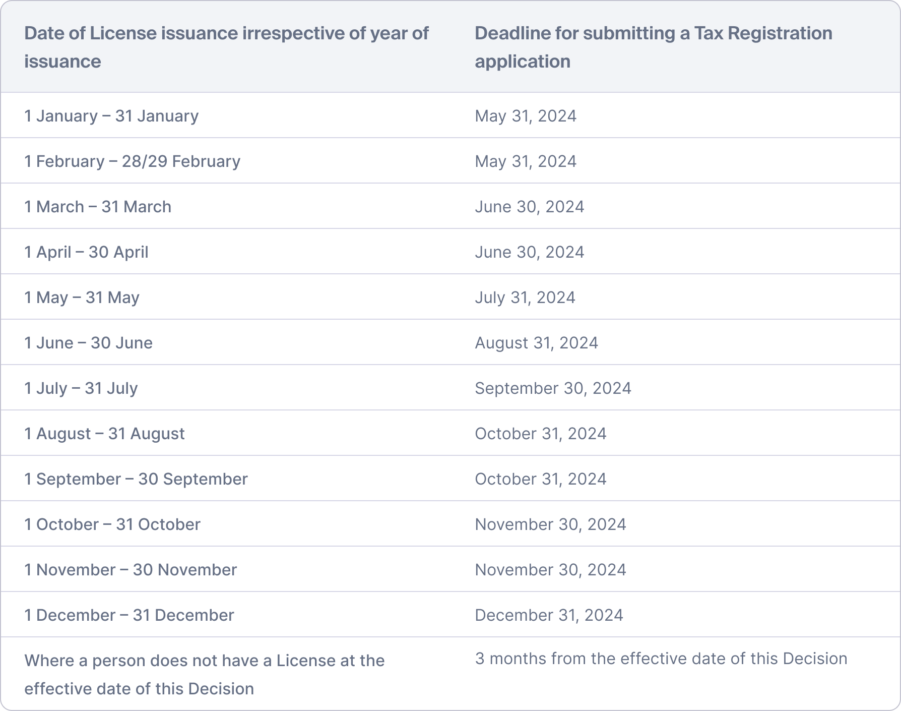 UAE FTA Specified Timeline for Corporate Tax Registration Firstbit Blog