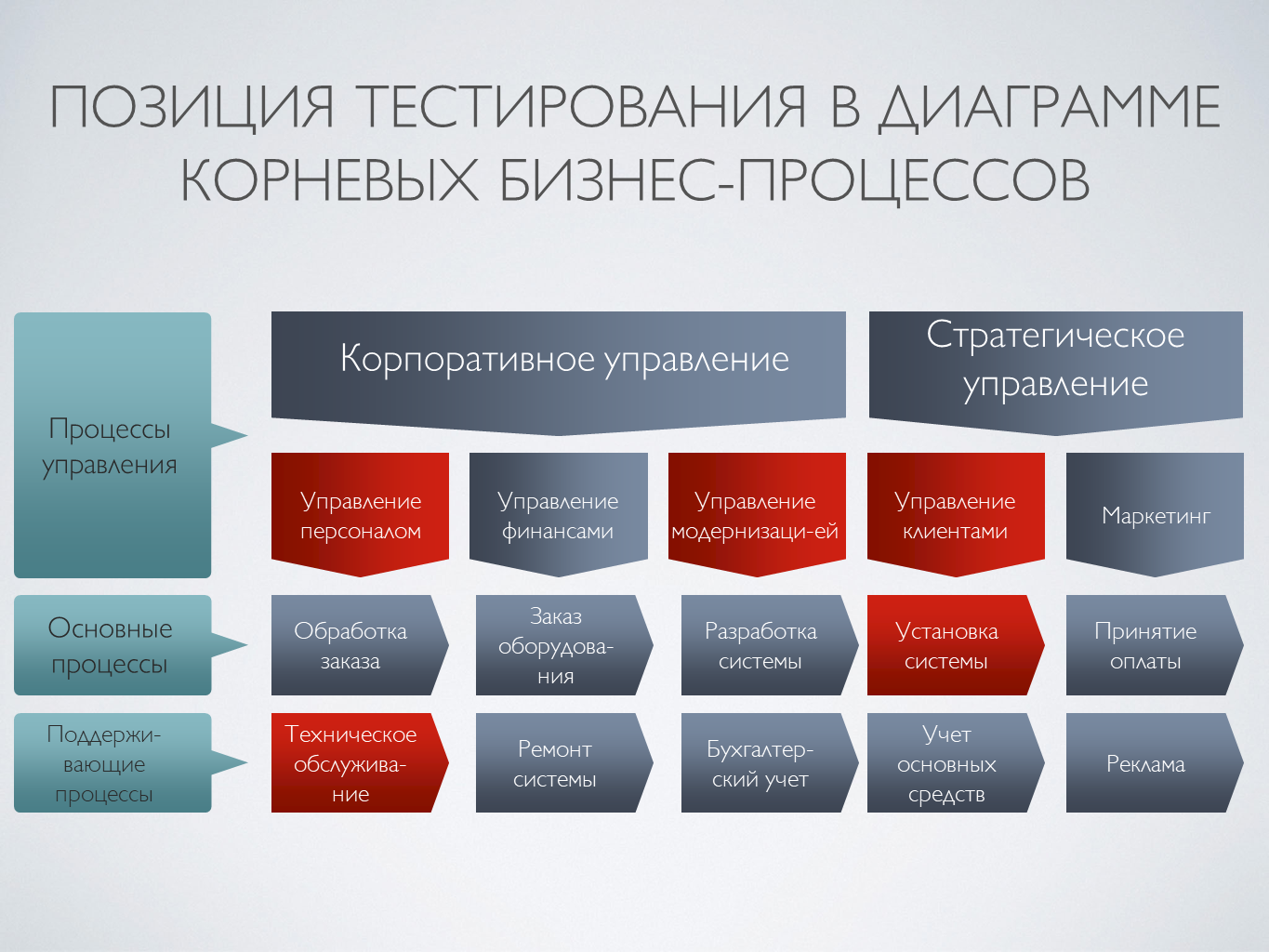 Тестирование в проекте пример