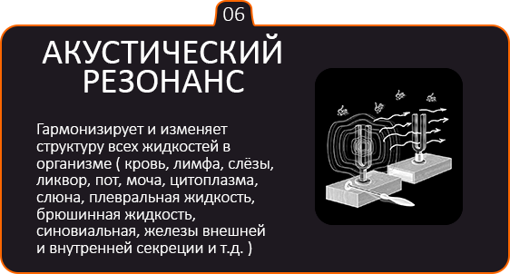 АКУСТИЧЕСКИЙ РЕЗОНАНС