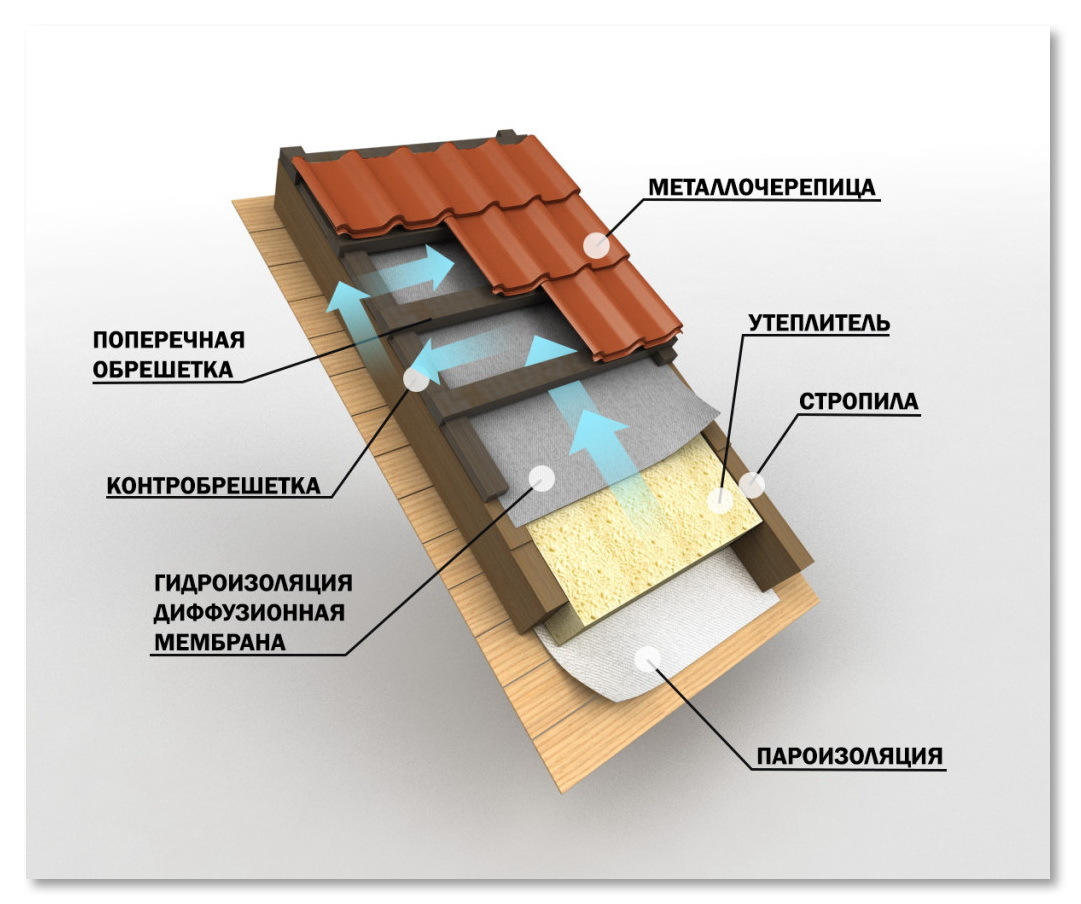 Продажа Дома, участок 77