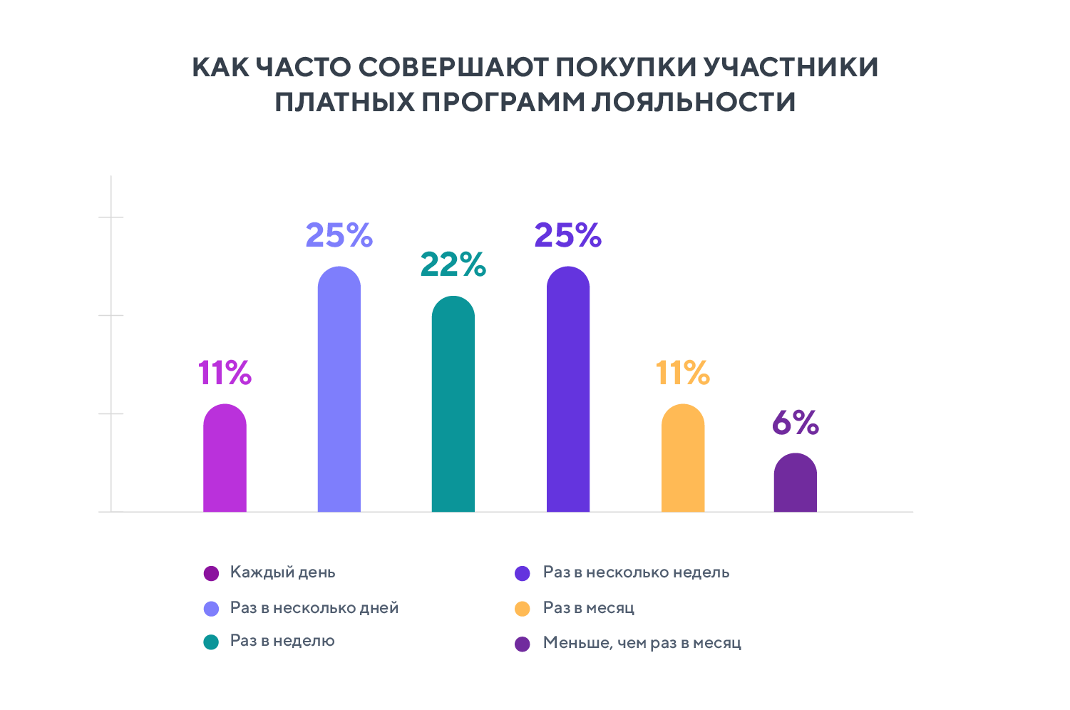 Платные программы лояльности: больше, чем просто подписка