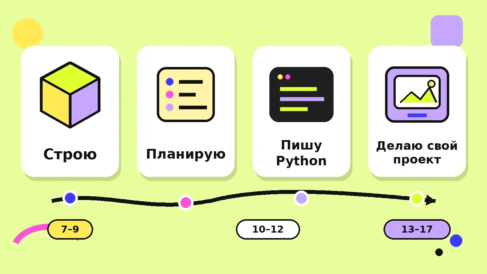 Путь от Minecraft к Python по возрасту