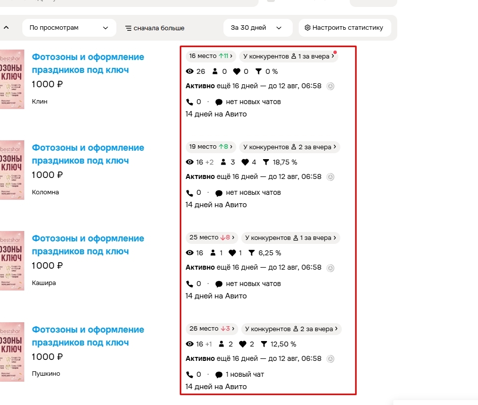 как понять что платное продвижение работает?