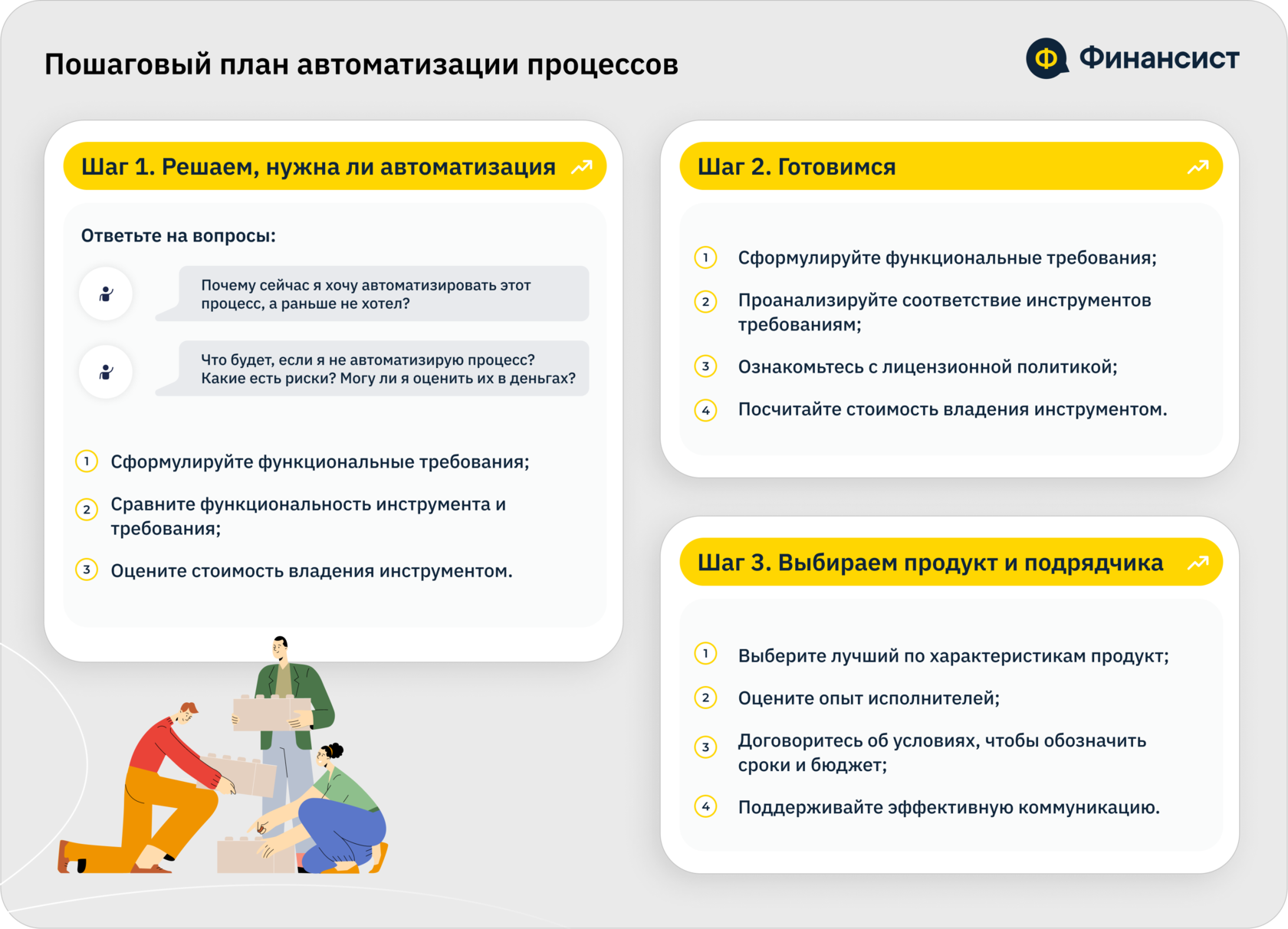 Инструкция по внедрению: пошаговый план автоматизации процессов. От идеи до  организации работы