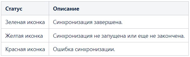 iSpring, iSpring Learn, E-Staff, платформа для рекрутмента