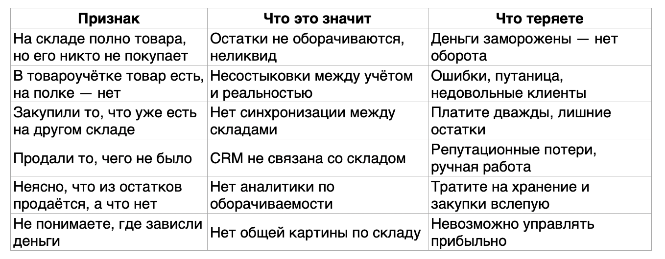 признаки необходимости для автоматизации склада