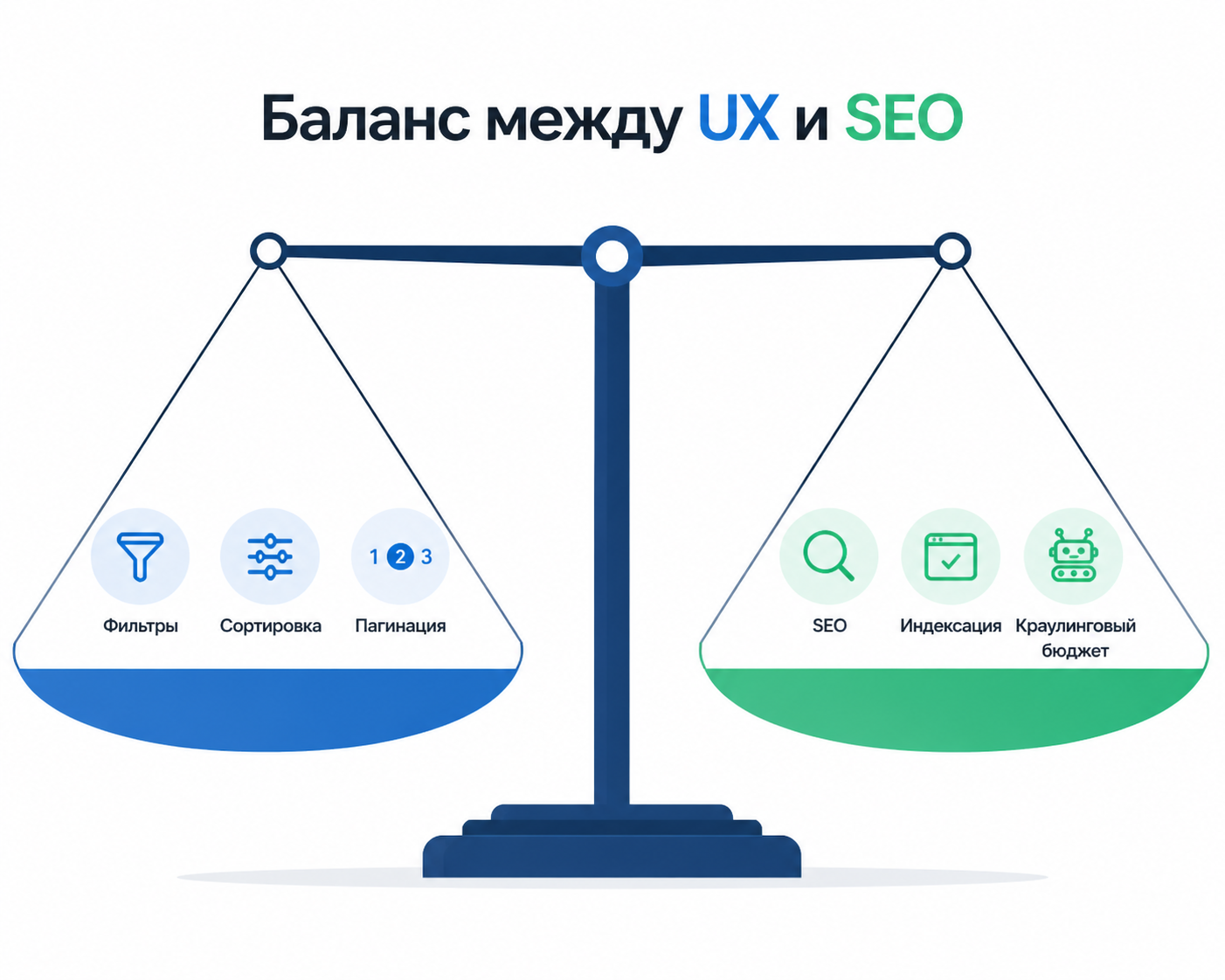 Схема: баланс между функциональностью GET-параметров для&nbsp;пользователей и&nbsp;их&nbsp;влиянием на&nbsp;SEO