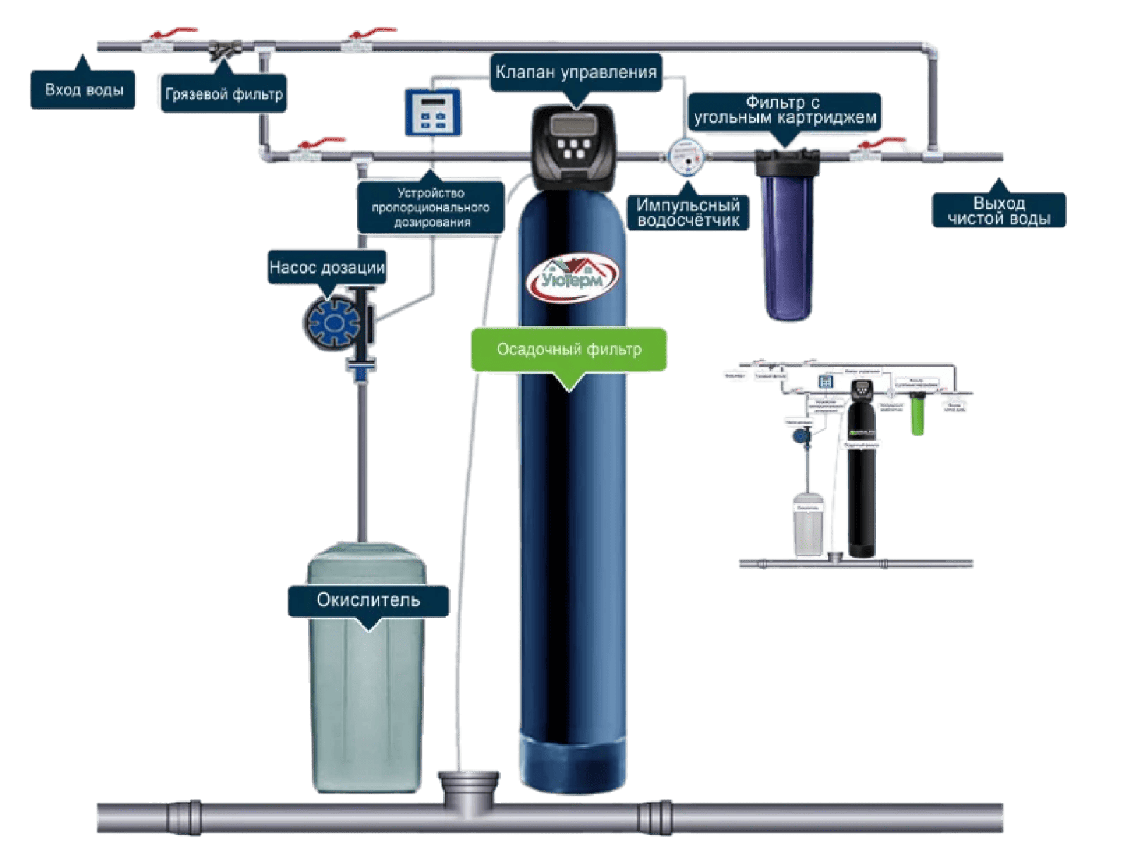 Метод дозации с перистальтическим насосом