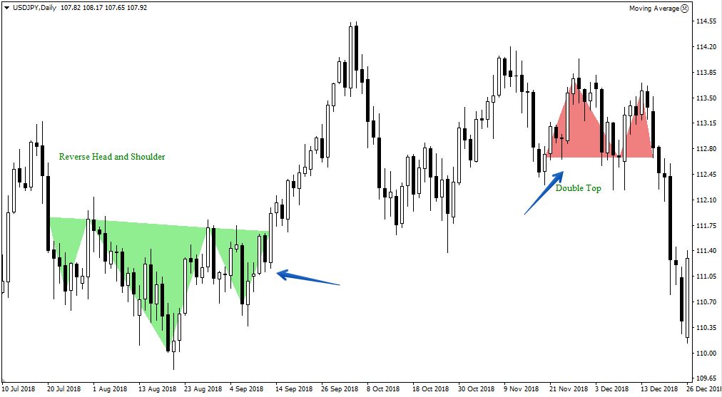 Помощник Price Patterns