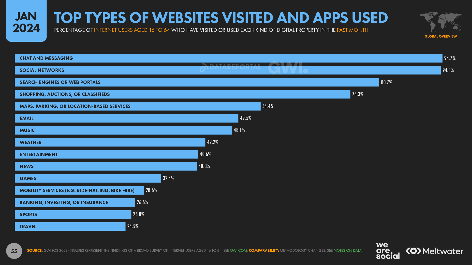 statistika-interneta-i-sotssetei-15