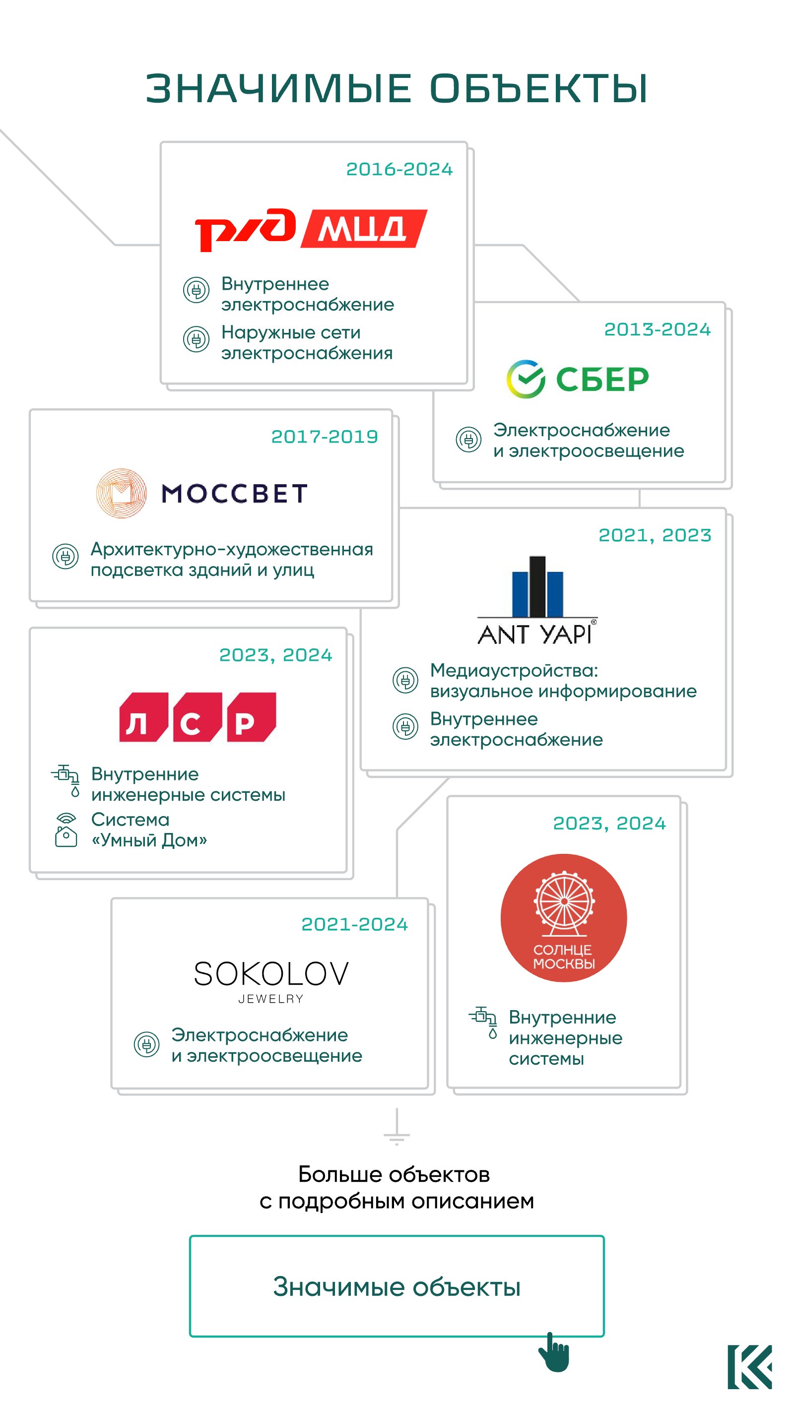 Лист 13 из 16. Значимые объекты