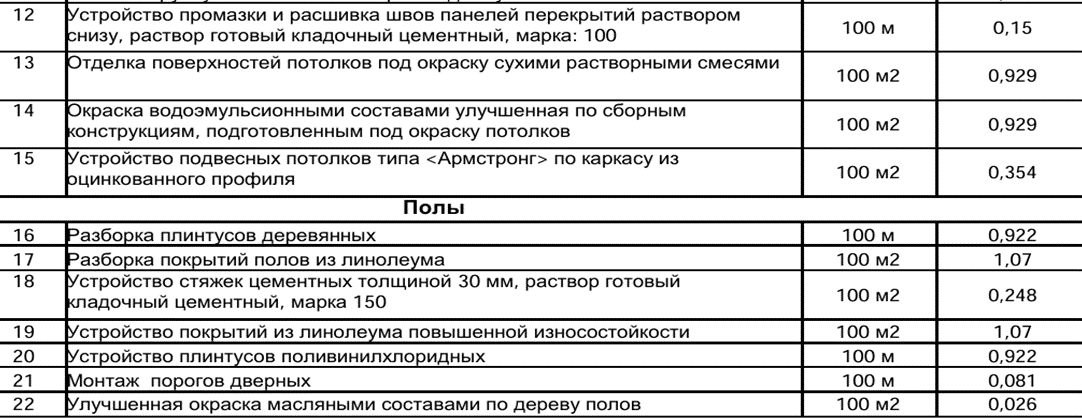 Дефектная ведомость: фрагмент 3
