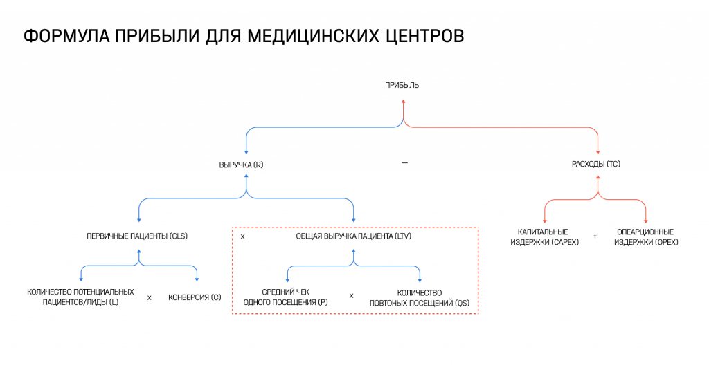 левая часть формлулы.png