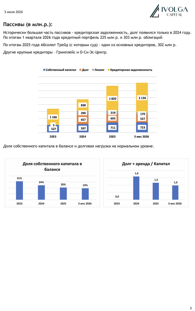 Аналитическая справка по ВДО-эмитенту РДВ-Технолоджи