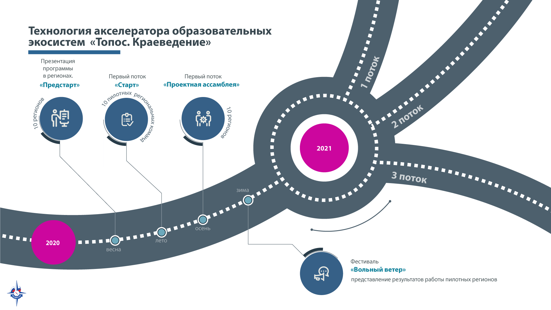 расписание модулей