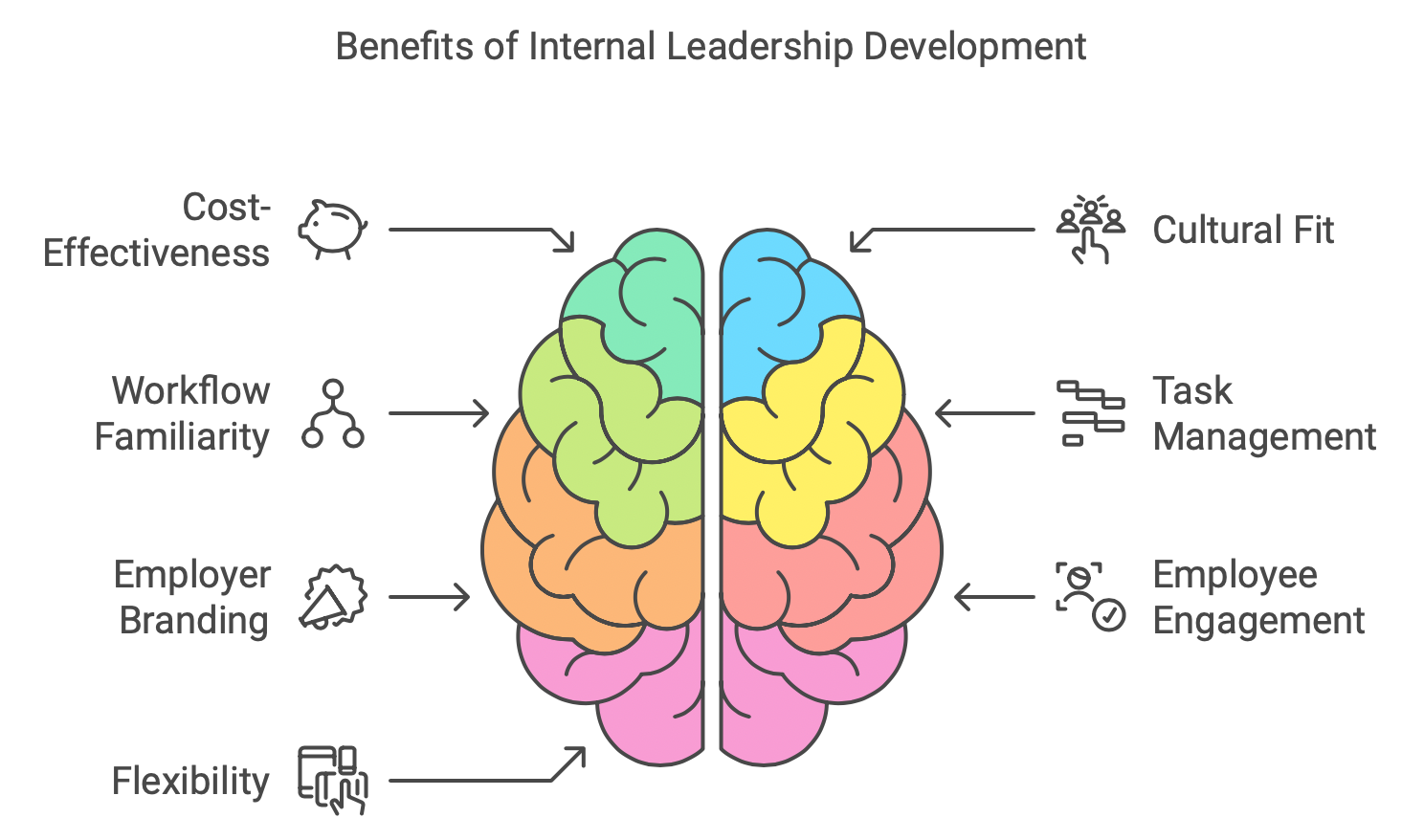 Benefits of Growing Leadership Internally