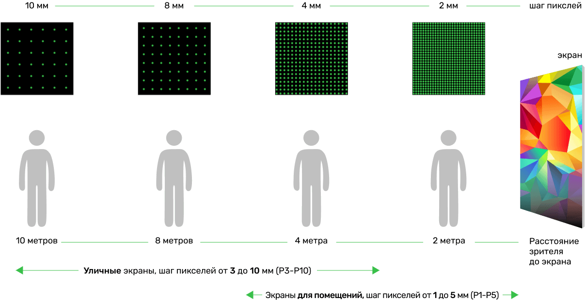 Led экран шаг. Разрешение светодиодного экрана. Шаг пикселя светодиодного экрана. Что такое шаг пикселя в мониторах. Размеры мониторов в пикселях.