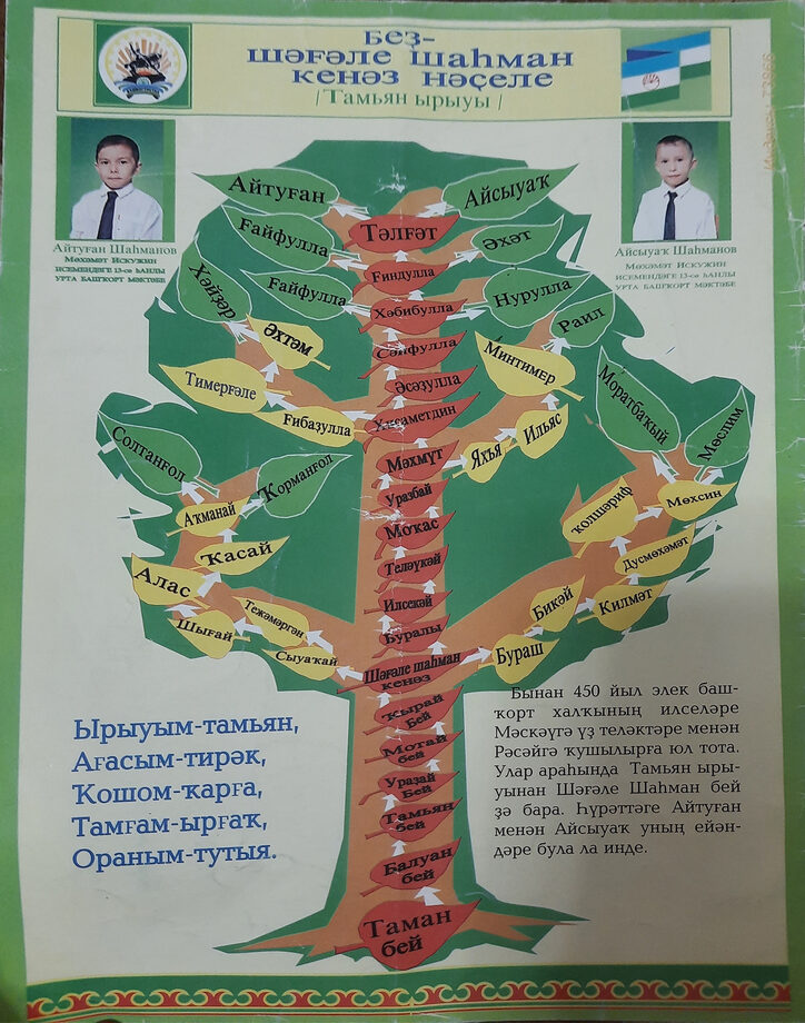 Башкирские рода список шежере 3 аксуваша. Родословная дерево Шежере. Башкирская родословная Шежере. Шежере родословная Усманова. Шежере родословная Газиевых.