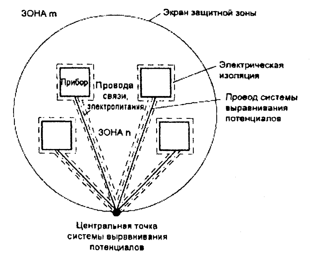 СО 153-34.21.122-2003 ИНСТРУКЦИЯ ПО УСТРОЙСТВУ МОЛНИЕЗАЩИТЫ ЗДАНИЙ,  СООРУЖЕНИЙ И ПРОМЫШЛЕННЫХ КОММУНИКАЦИЙ