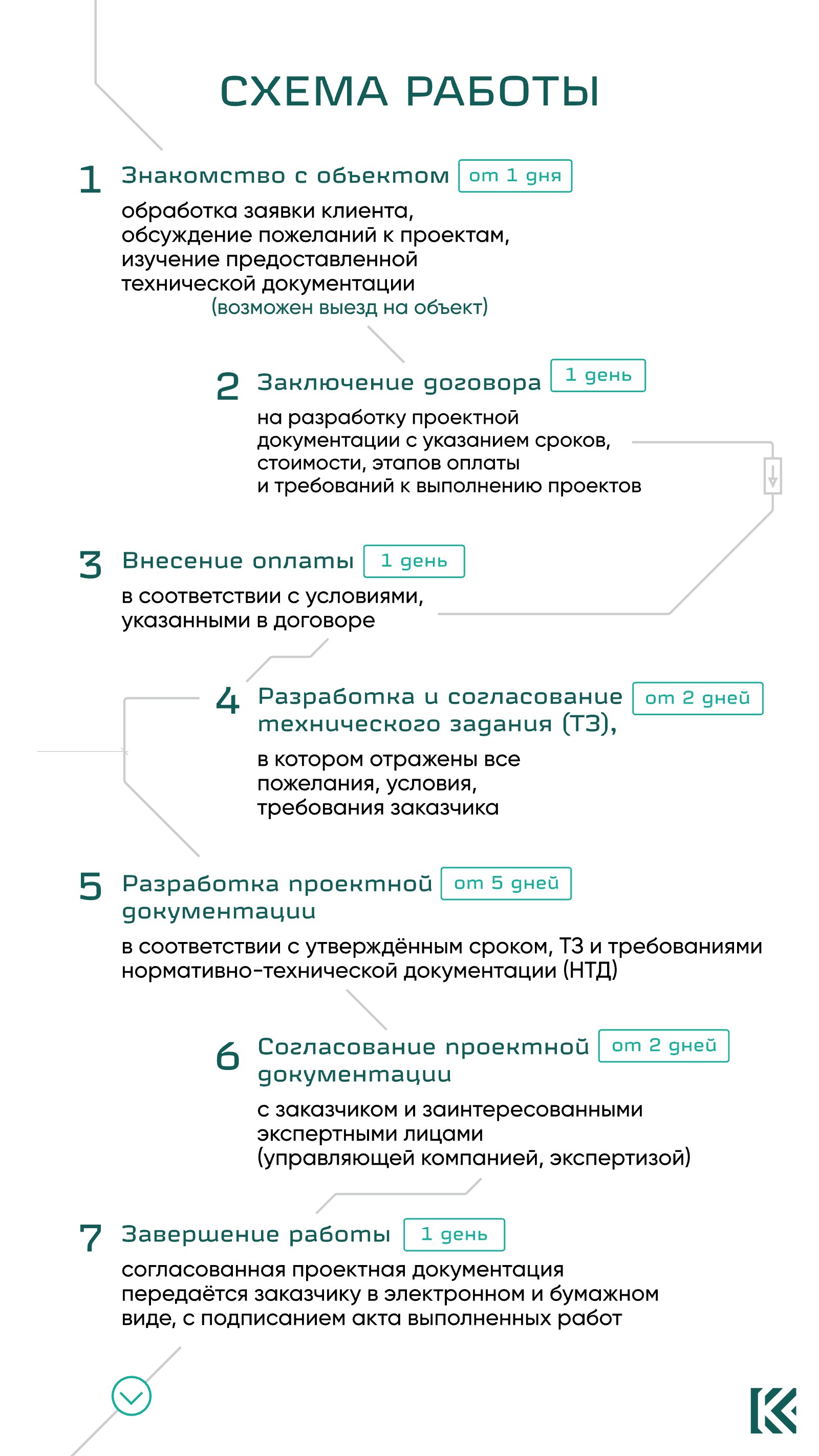 Лист 14 из 16. Схема работы