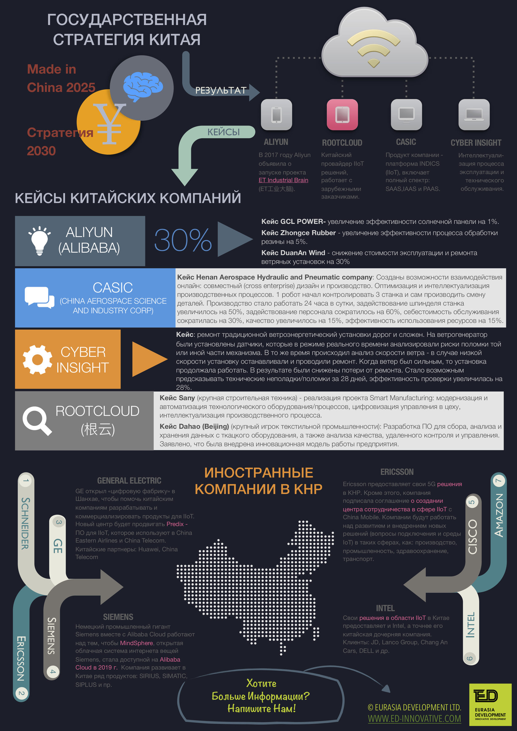 Без какого компонента промышленный интернет вещей невозможен