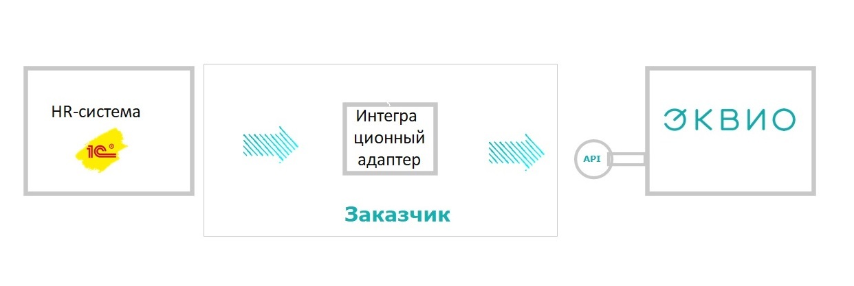 ekvio что это такое. Смотреть фото ekvio что это такое. Смотреть картинку ekvio что это такое. Картинка про ekvio что это такое. Фото ekvio что это такое