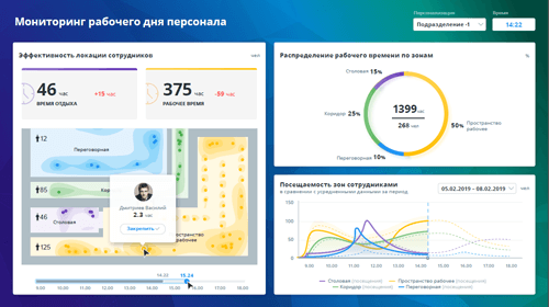 Мониторинг кадров кадровый мониторинг. Дашборд Visiology. Visiology Интерфейс. Visiology dashboard. Логотип Визиолоджи.