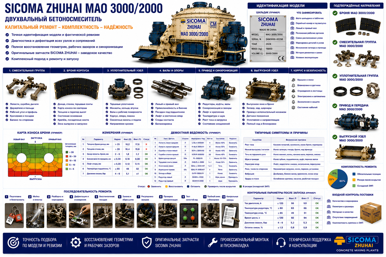 Запчасти SICOMA ZHUHAI MAO 3000/2000: комплект капитального ремонта