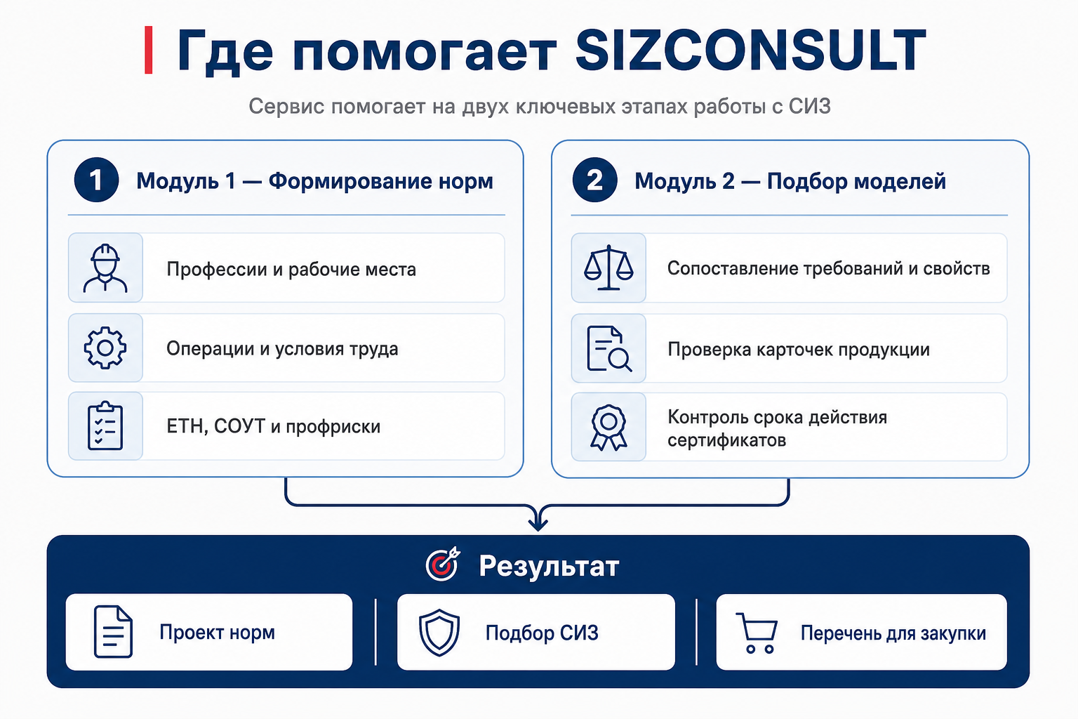 Где помогает SIZCONSULT