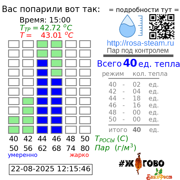 График парения