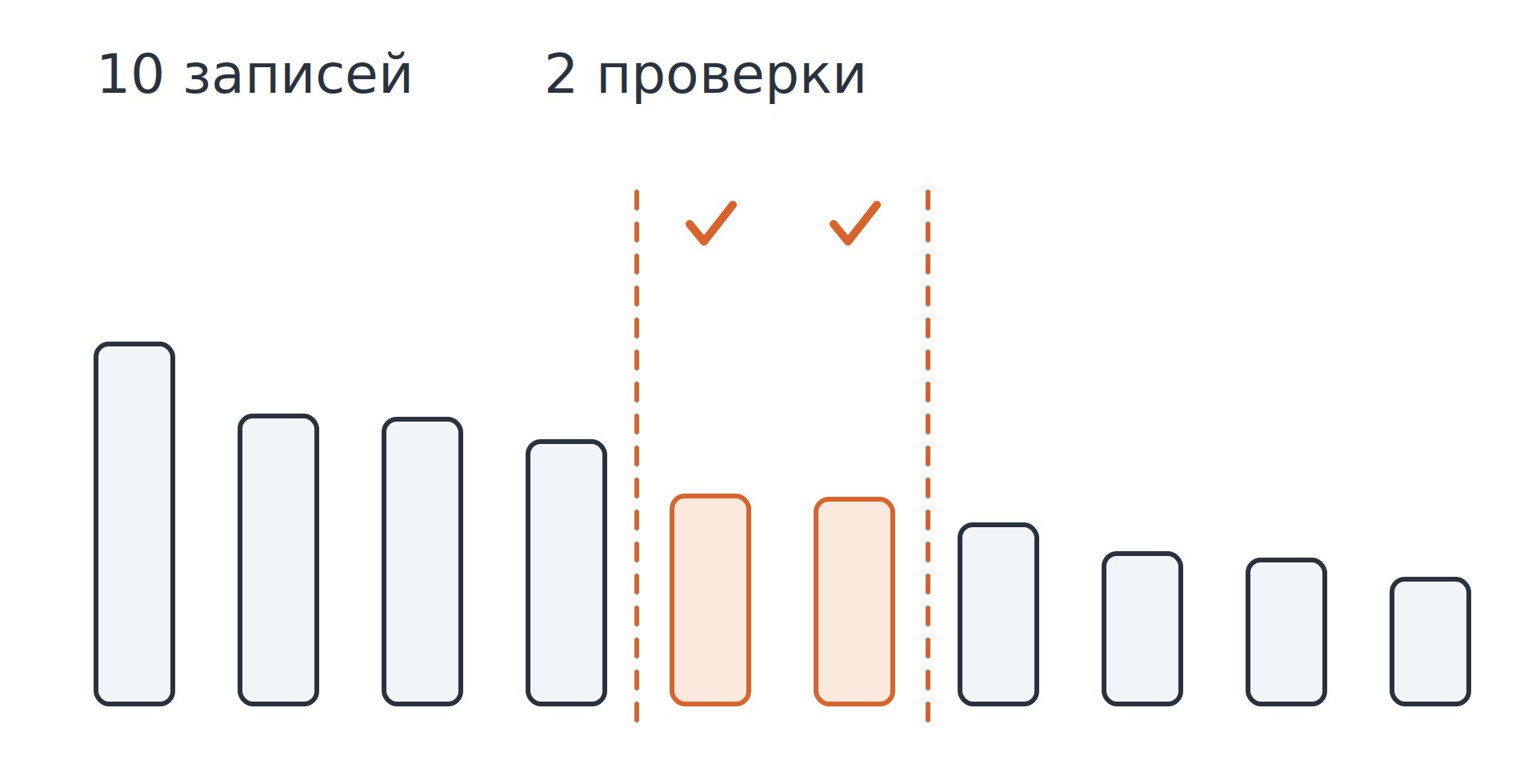 Индексы в MySQL