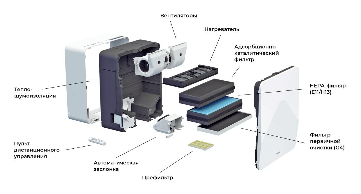 Tion Бризер 4S