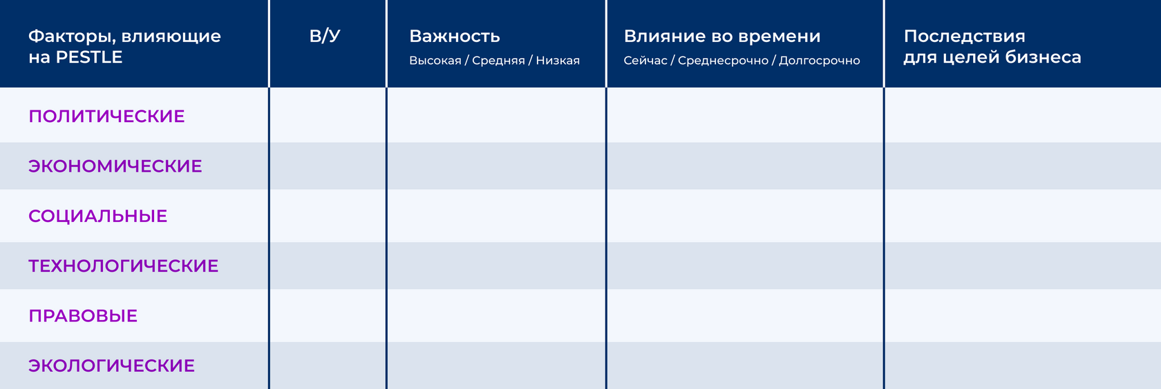 Анализ PESTLE — что такое, для чего нужен и как провести | Блог Андата