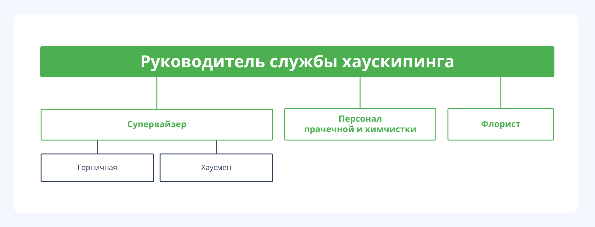 Структура службы хаускипинга в отеле