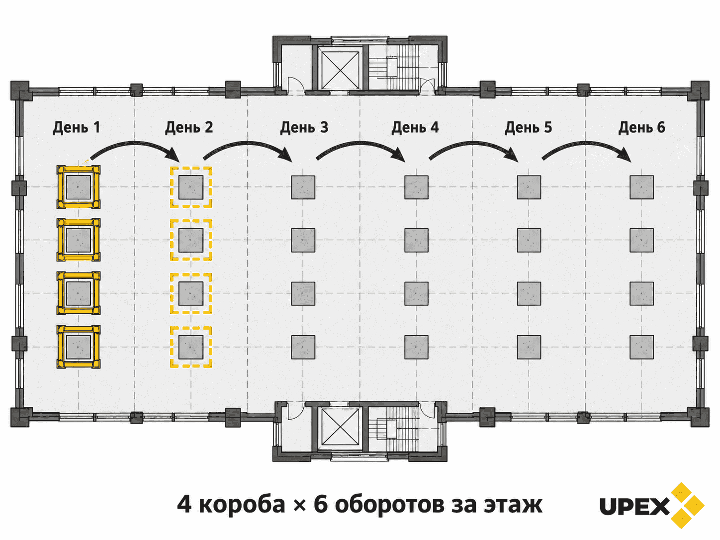 Оборачиваемость опалубки колонн: схема перестановки на этаже