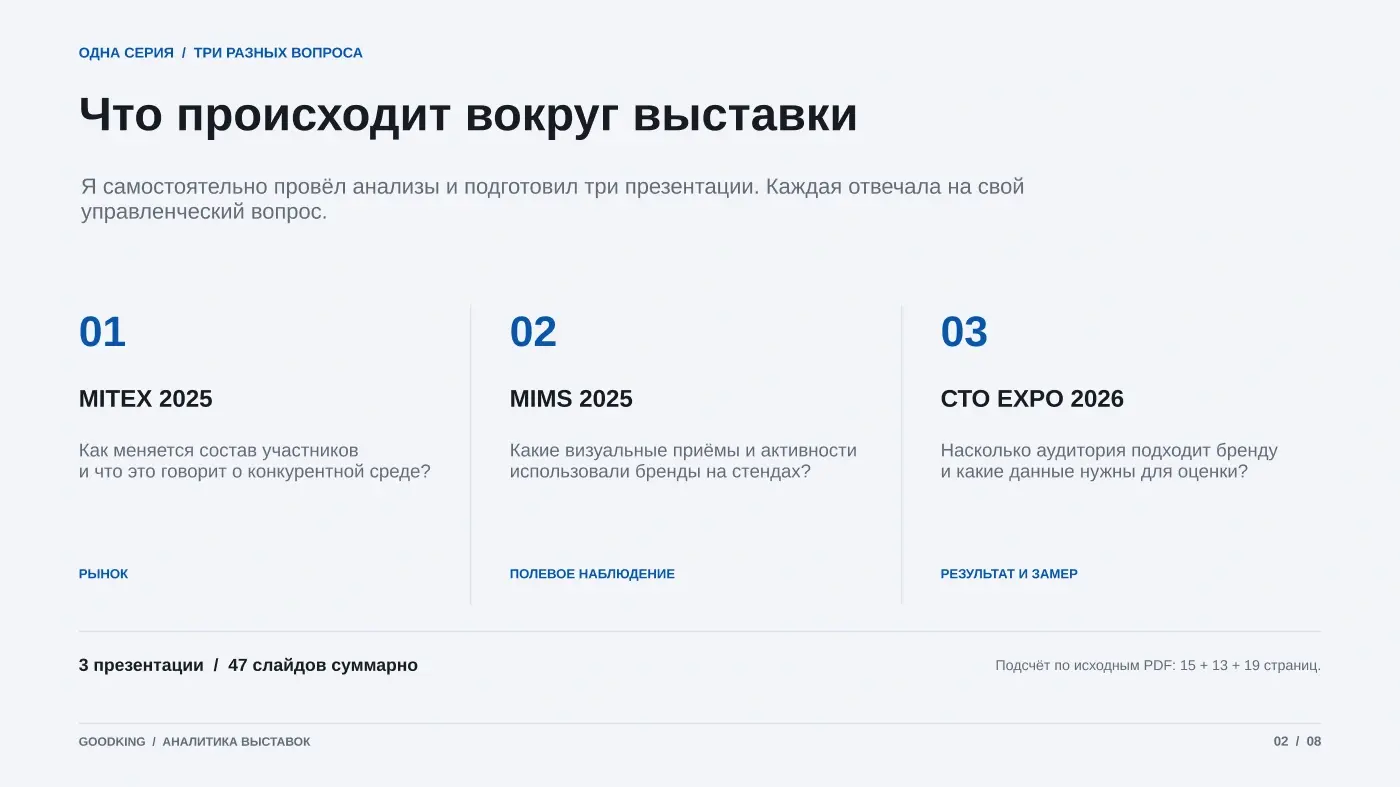 Три аналитических разбора: рынок MITEX 2025, визуальная среда MIMS 2025 и спрос после СТО EXPO 2026