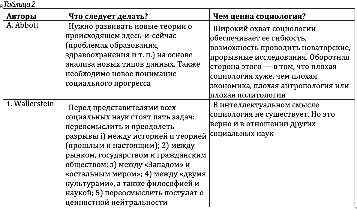 От социологии к новой социальной аналитике: кризис социологии и проблема  искусственного интеллекта