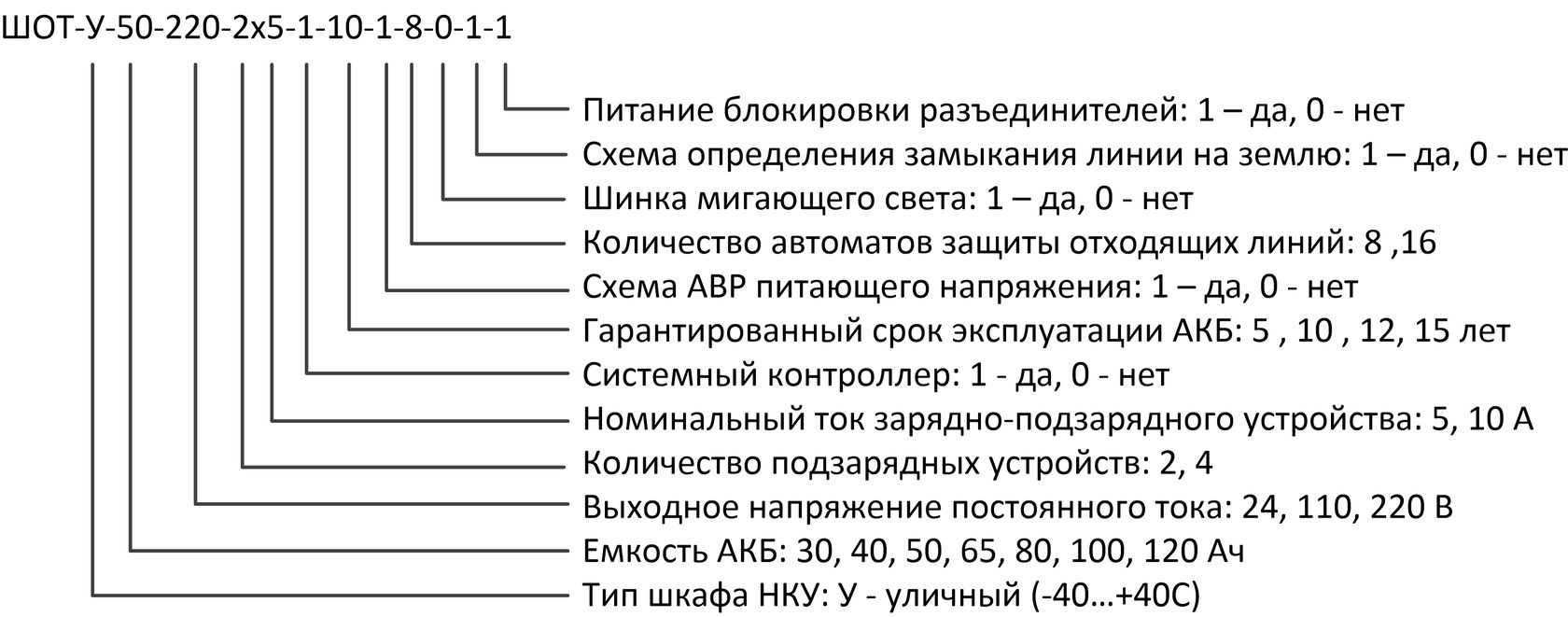 Устройство зарядно выпрямительное бархат схема