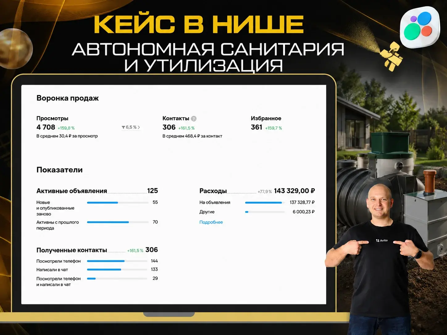 Статистика продвижения на Авито в нише автономной санитарии и утилизации