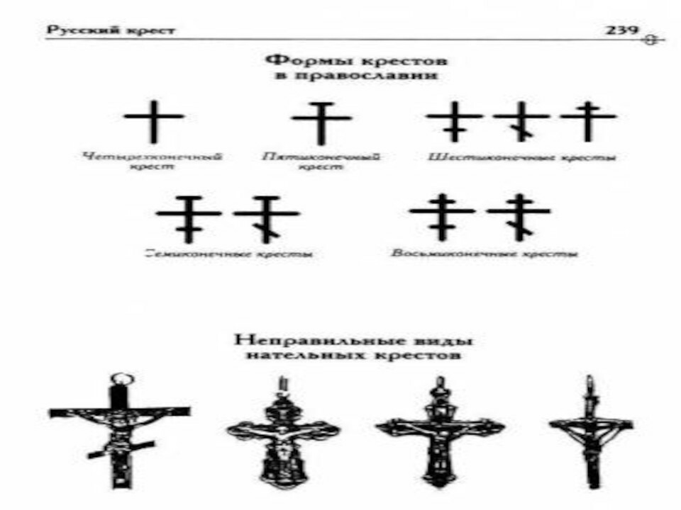 Кресты православные и католические различие