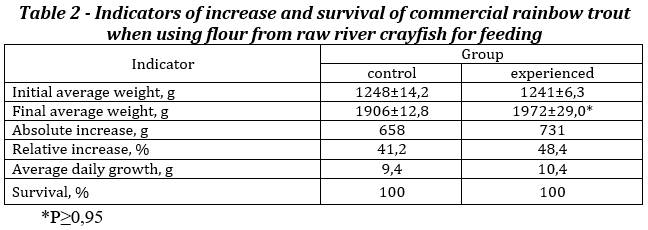 Indicators of increase and survival of commercial rainbow trout when using flour from raw river crayfish for feeding