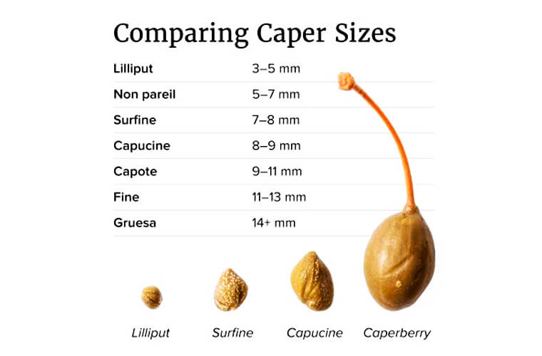 Размер каперсов