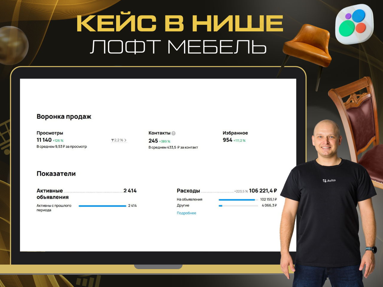 Статистика продвижения на Авито в нише лофт-мебели