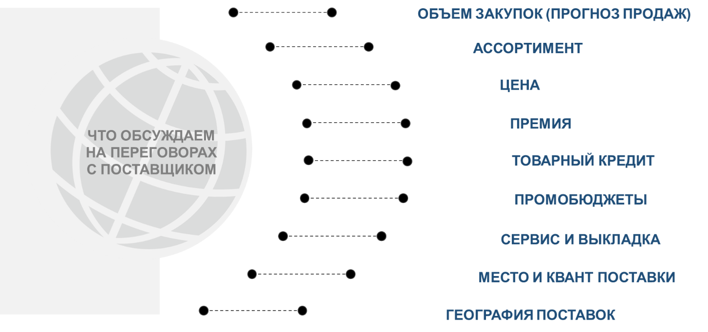 Формы ведения переговоров о коммерческой сделке - статья Сергея Илюхи