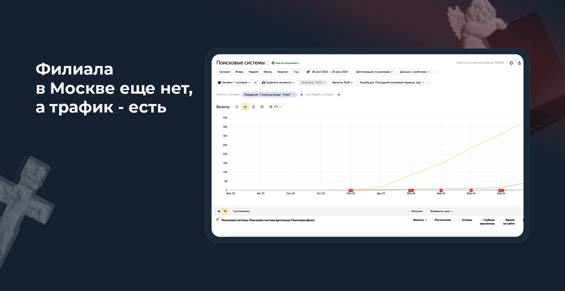 Поисковый трафик на московский раздел сайта