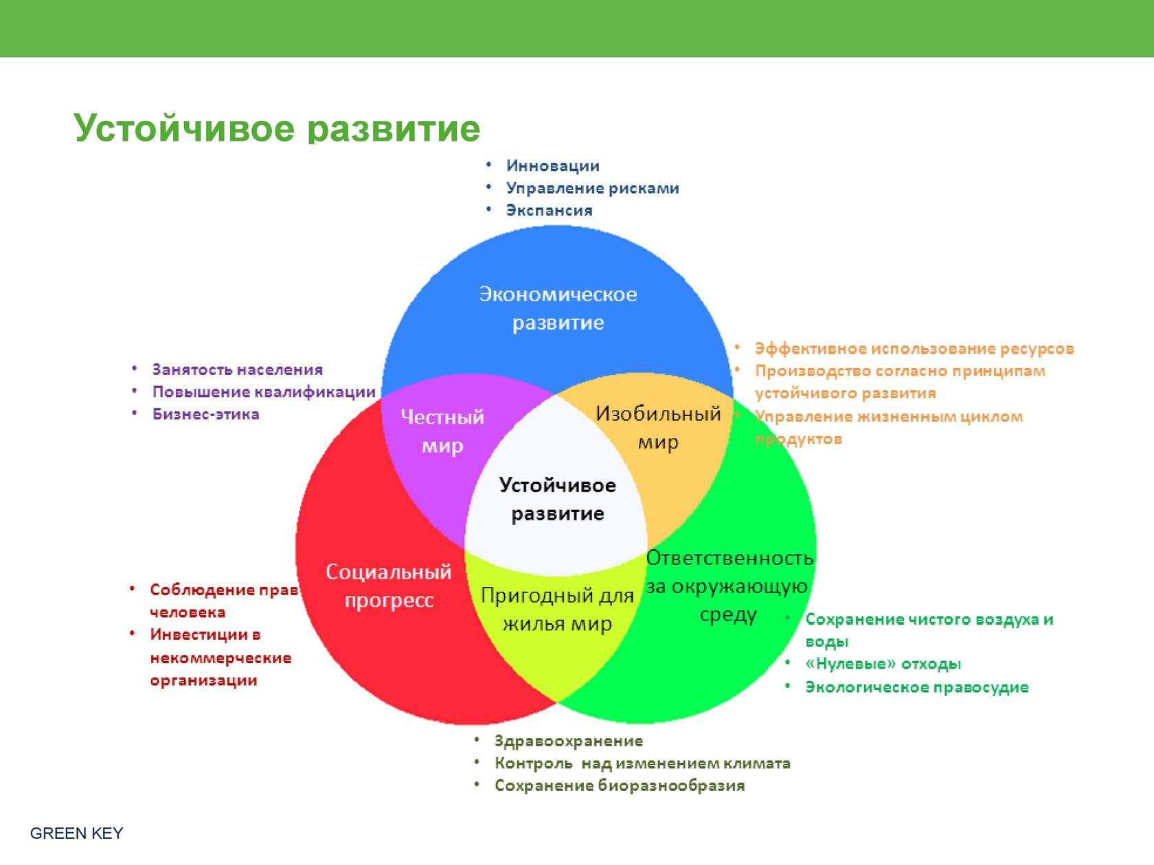 Бизнес план производство экологически чистой продукции