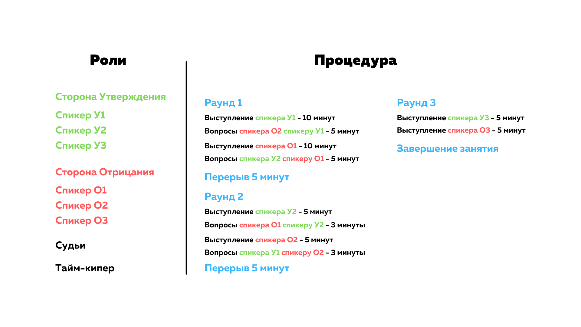 Как организовать и провести дебаты в рамках модульного обучения: опыт ФЭиЭТ